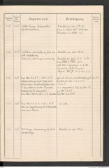 k.k. naturhistorisches Hofmuseum, Protokollbuch Intendanzakten 1916, Seite 35